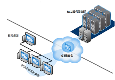 教育行業桌面云解決方案中應用軟件服務的創新與實踐