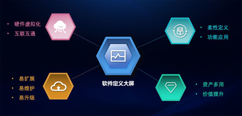 國內首發！洲明科技引領行業邁入“軟件定義大屏”新時代